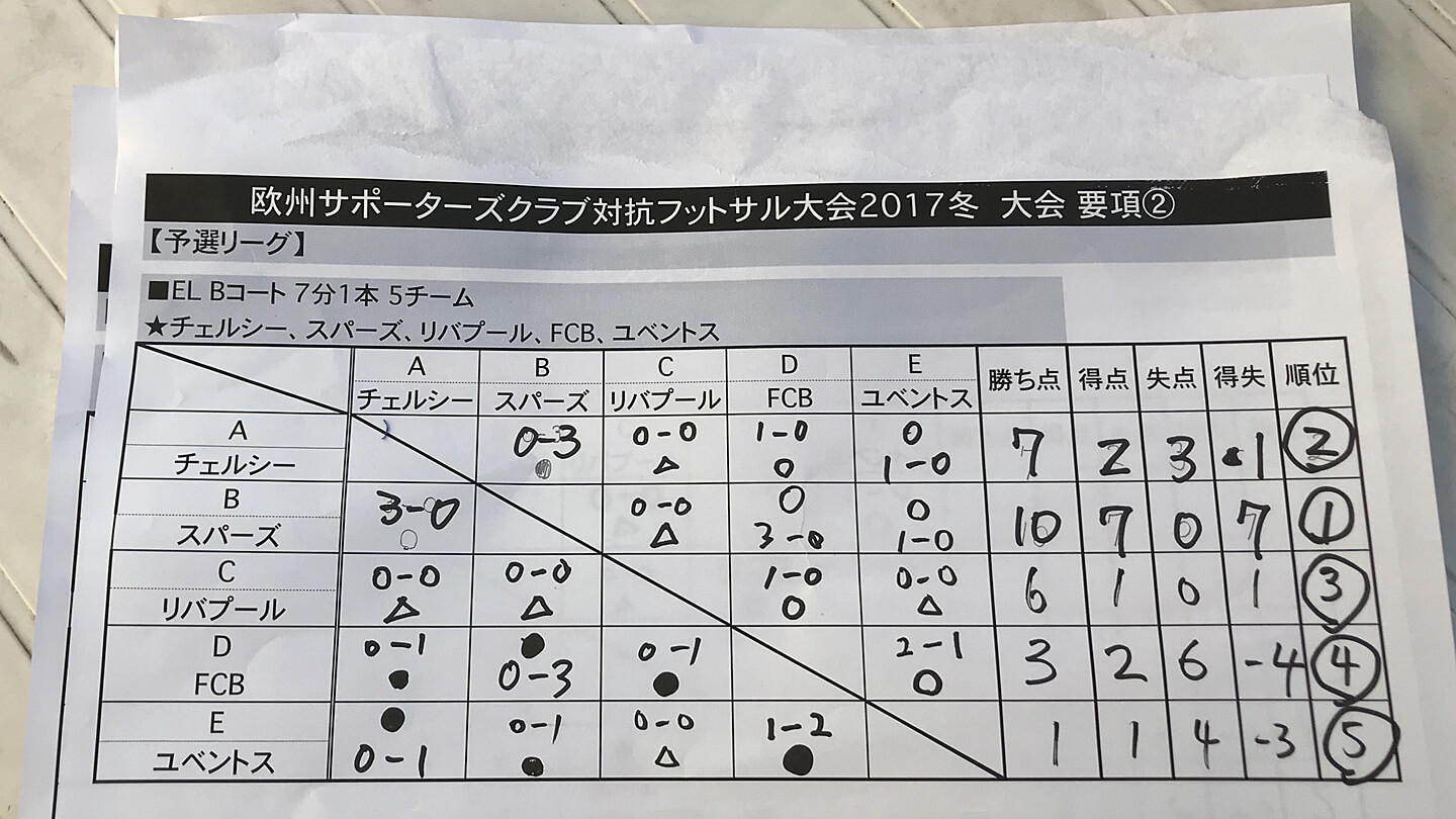 欧州オフィシャルサポーターズクラブ対抗フットサル