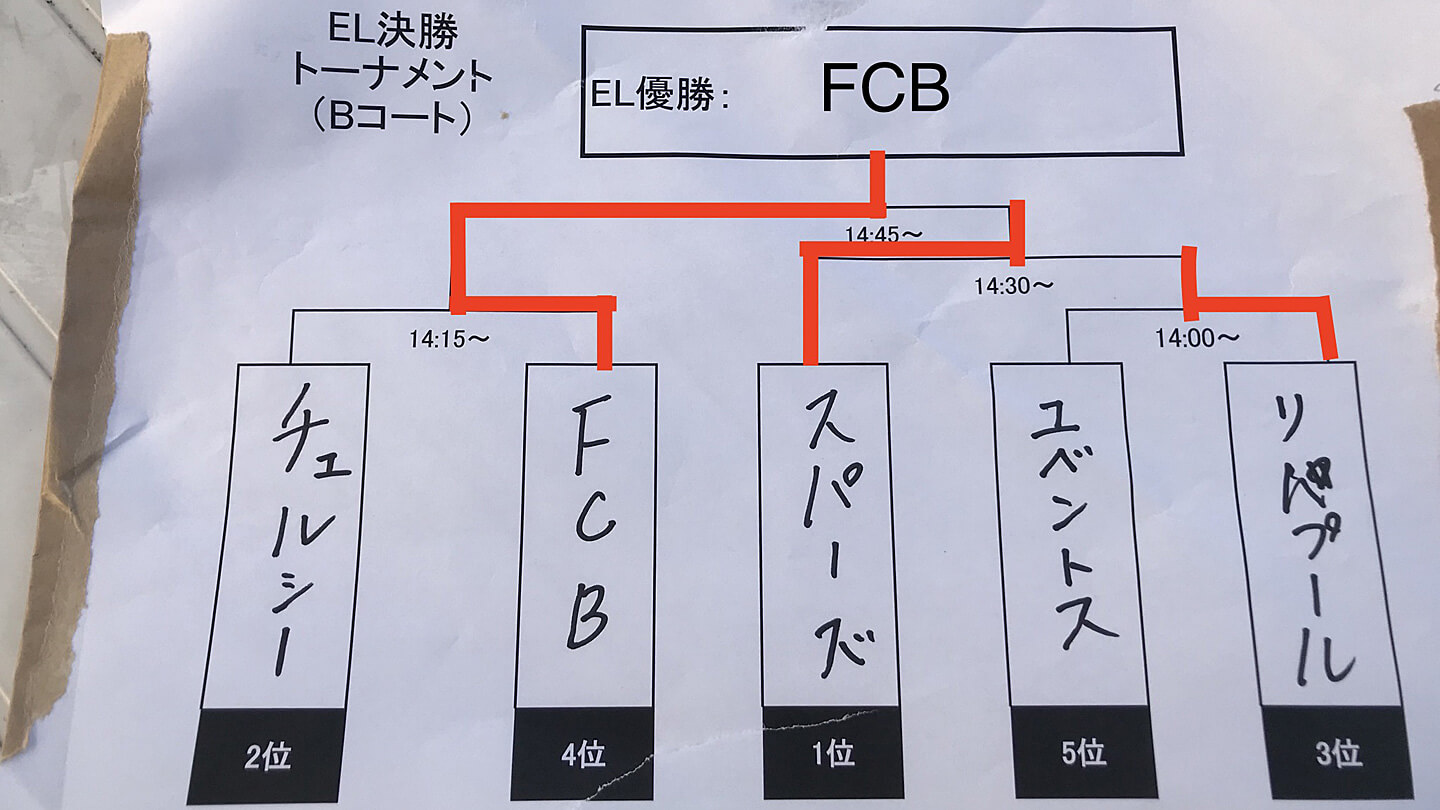 欧州オフィシャルサポーターズクラブ対抗フットサル